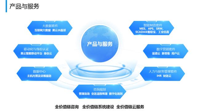 美云智数荣膺“工业互联网优秀产品提供商”荣誉，技术实力赋能行业转型
